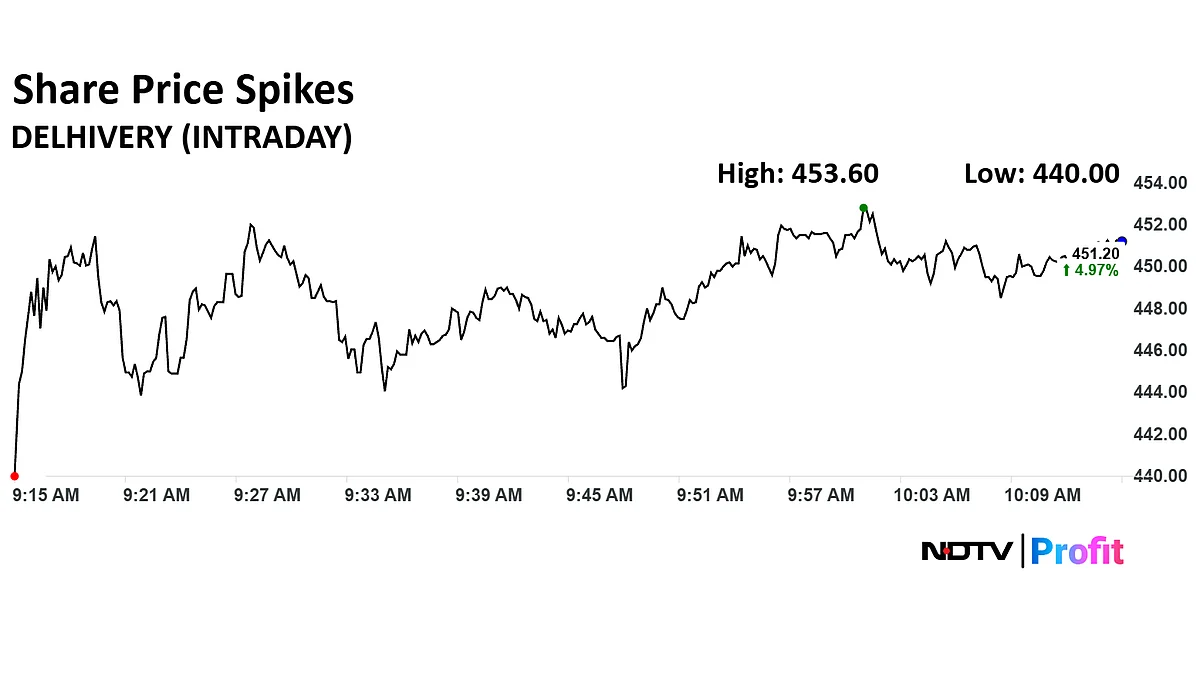 Stock Market LIVE: Nifty, Sensex Trade Higher As ITC Shares Support; MCX & Delhivery Rises