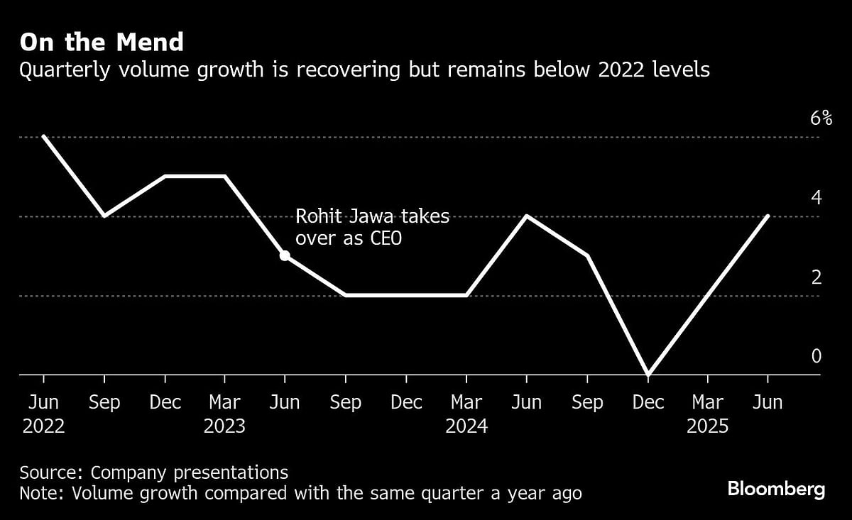 Hindustan Unilever's New CEO Has To Invigorate A Sluggish Consumer Giant