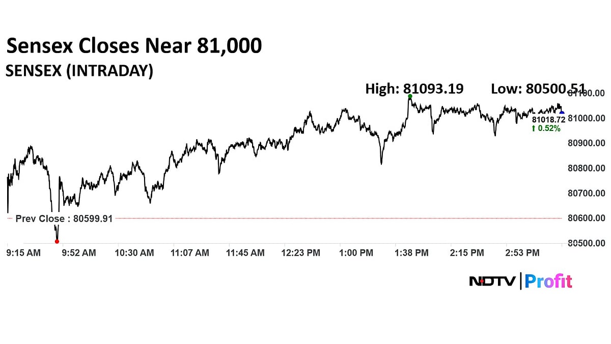 Trade Setup For Aug. 5: Nifty Faces Resistance At 24,850–24,950