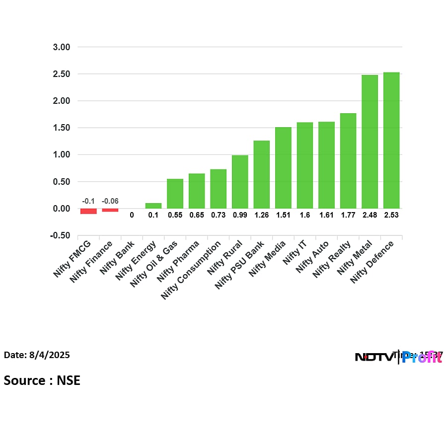 Stock Market Highlights: Nifty, Sensex End In The Green; Hero Moto, Tata Steel Lead Gains