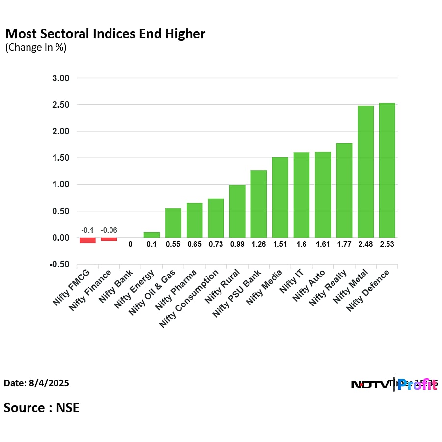 Stock Market Today: Nifty Reclaims 24,700, Sensex Gains Over 400 Points As Indices Rebound From Two-Day Slump