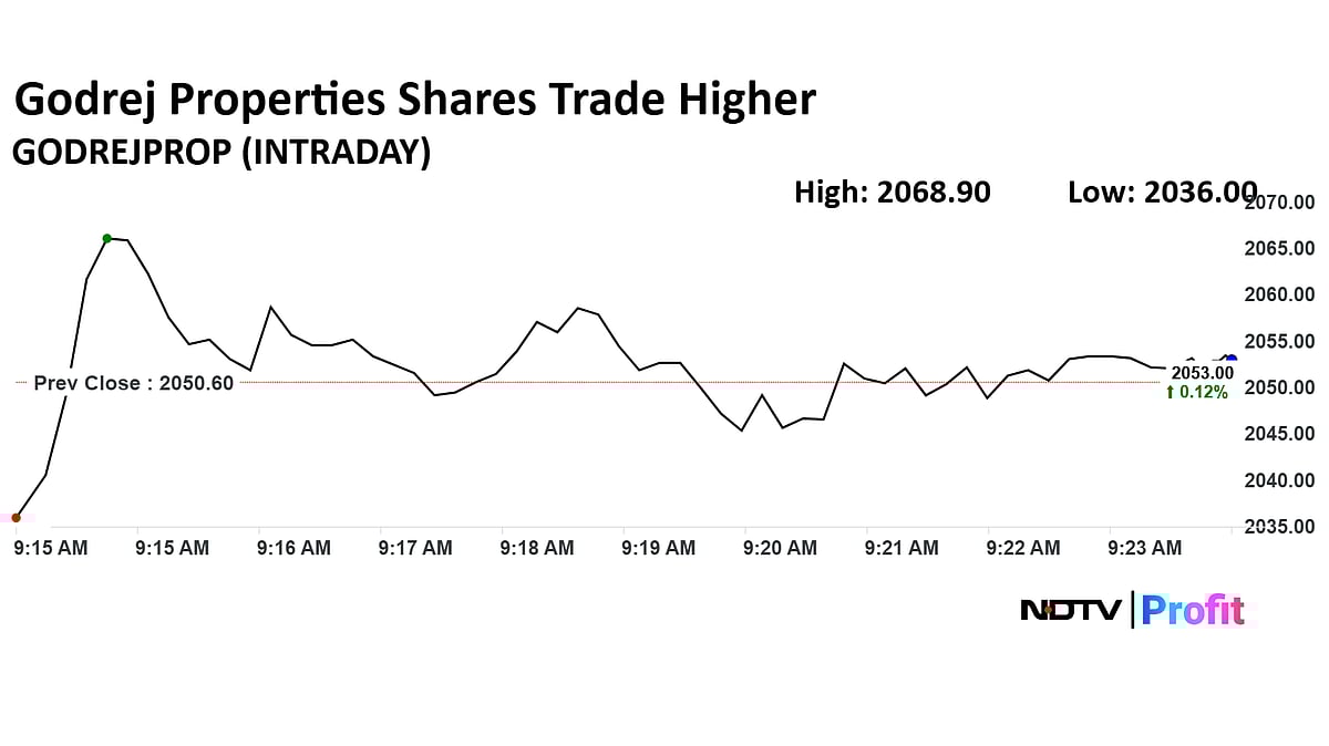 Godrej Properties Share Price Trade Higher After Q1 Profit Rises 12%