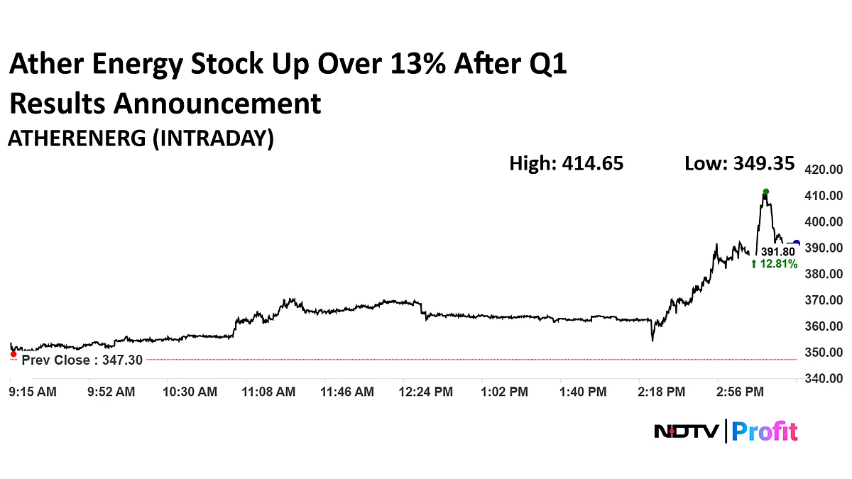 Ather Energy Q1 Results: Loss Narrows, Revenue Up 79%