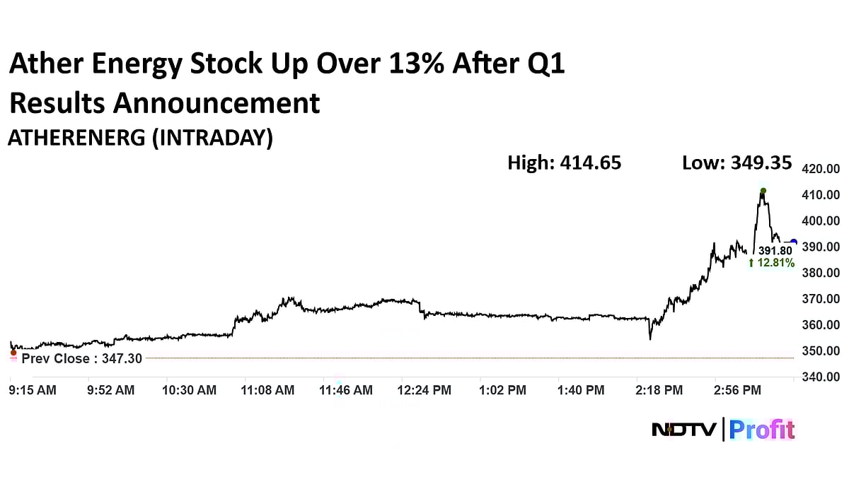 Ather Energy Q1 Results: Loss Narrows, Revenue Up 79%