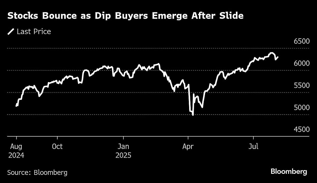 Stocks Stage Rebound As Dip Buyers Wade Back In: Markets Wrap