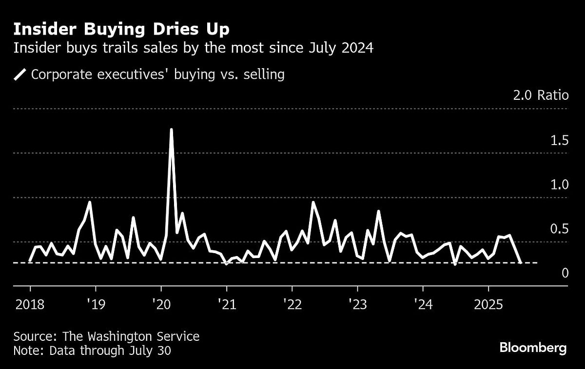 Stocks Stage Rebound As Dip Buyers Wade Back In: Markets Wrap
