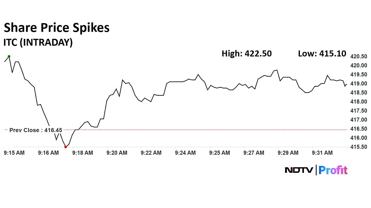 ITC Share Price Gains After Q1 Profit Rises 21%