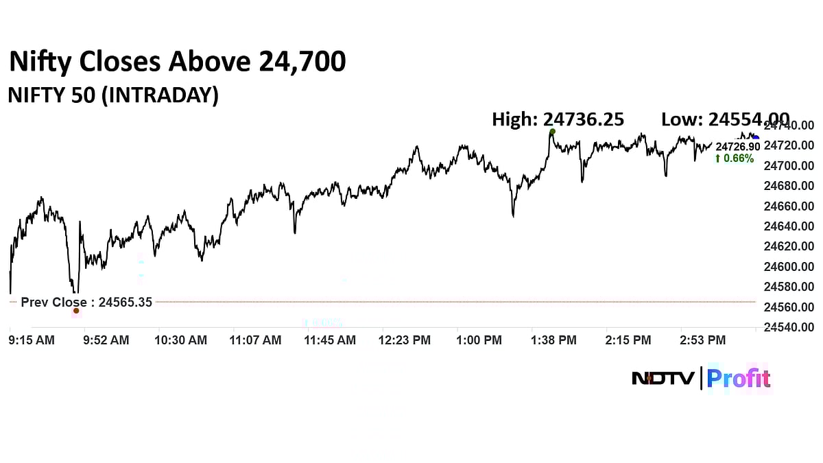 Stock Market Today: Nifty Reclaims 24,700, Sensex Gains Over 400 Points As Indices Rebound From Two-Day Slump