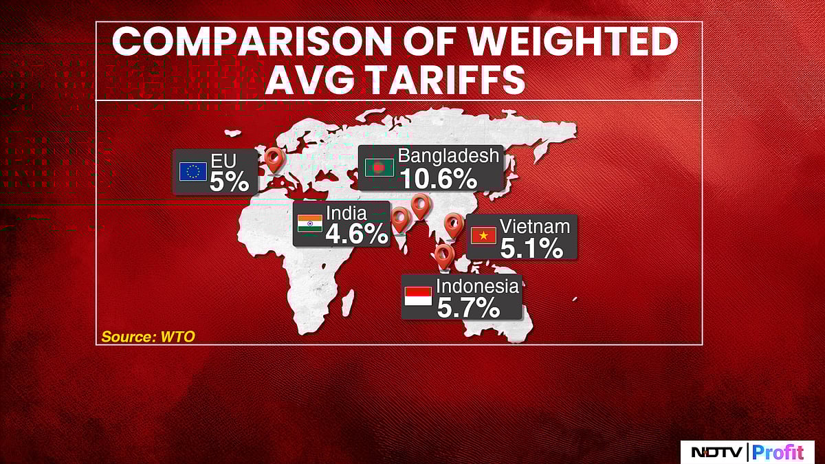 Trump's Tariff Tirade Unjustified? Data Shows Indian Rates More Liberal Than Emerging Market Peers