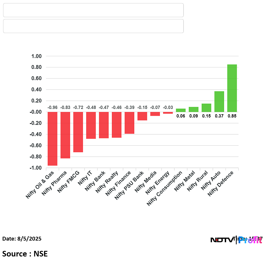 Stock Market Highlights: Nifty, Sensex Settle Lower On Tariff Jitters; RIL, Infosys, Cipla Top Drags