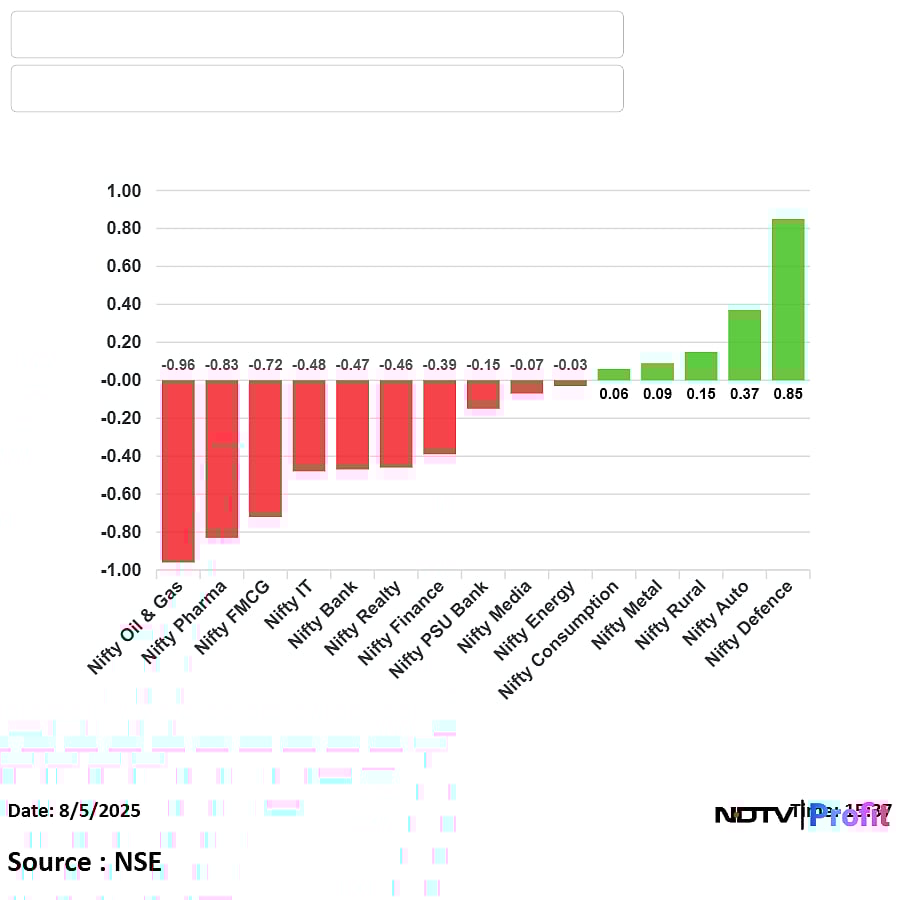 Stock Market Highlights: Nifty, Sensex Settle Lower On Tariff Jitters; RIL, Infosys, Cipla Top Drags
