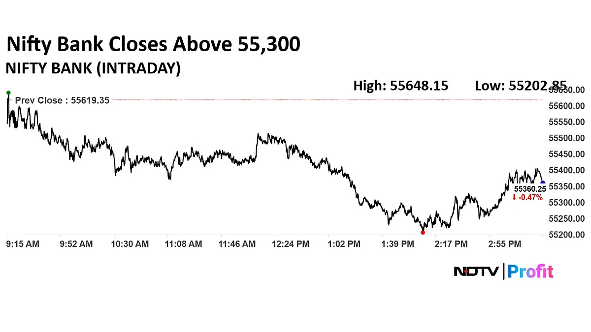 Trade Setup For Aug. 6: Nifty Support Moves To 24,400 Levels After Fresh Decline