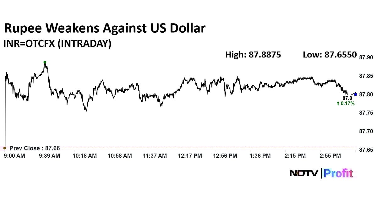 Stock Market Today: Nifty Slips Below 24,700, Sensex Ends Over 250 Points Lower; RIL Top Dragger