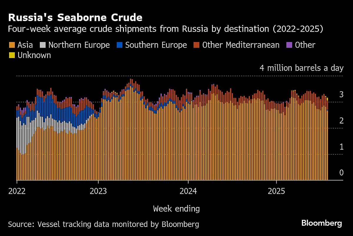 Russia's Oil Flow Steadies Ahead Of Trump's Tariffs Onslaught