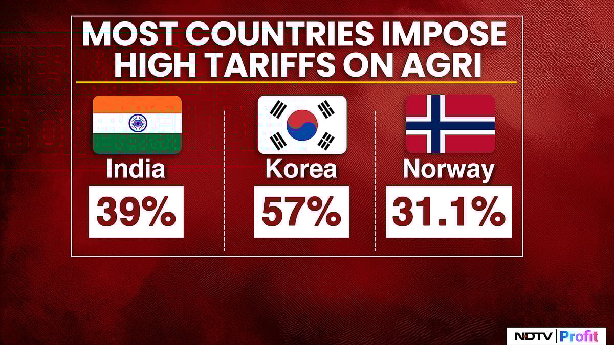 Trump's Tariff Tirade Unjustified? Data Shows Indian Rates More Liberal Than Emerging Market Peers