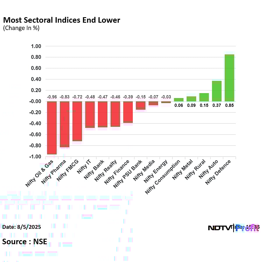 Stock Market Today: Nifty Slips Below 24,700, Sensex Ends Over 250 Points Lower; RIL Top Dragger