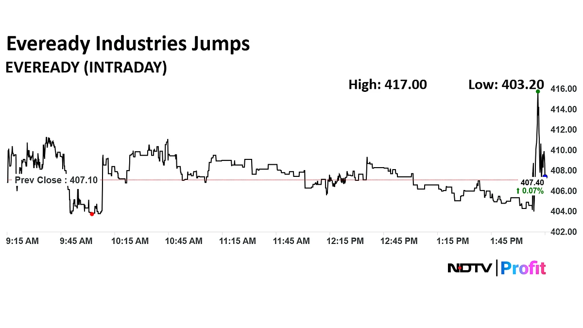 Stock Market Today: Nifty Slips Below 24,700, Sensex Ends Over 250 Points Lower; RIL Top Dragger