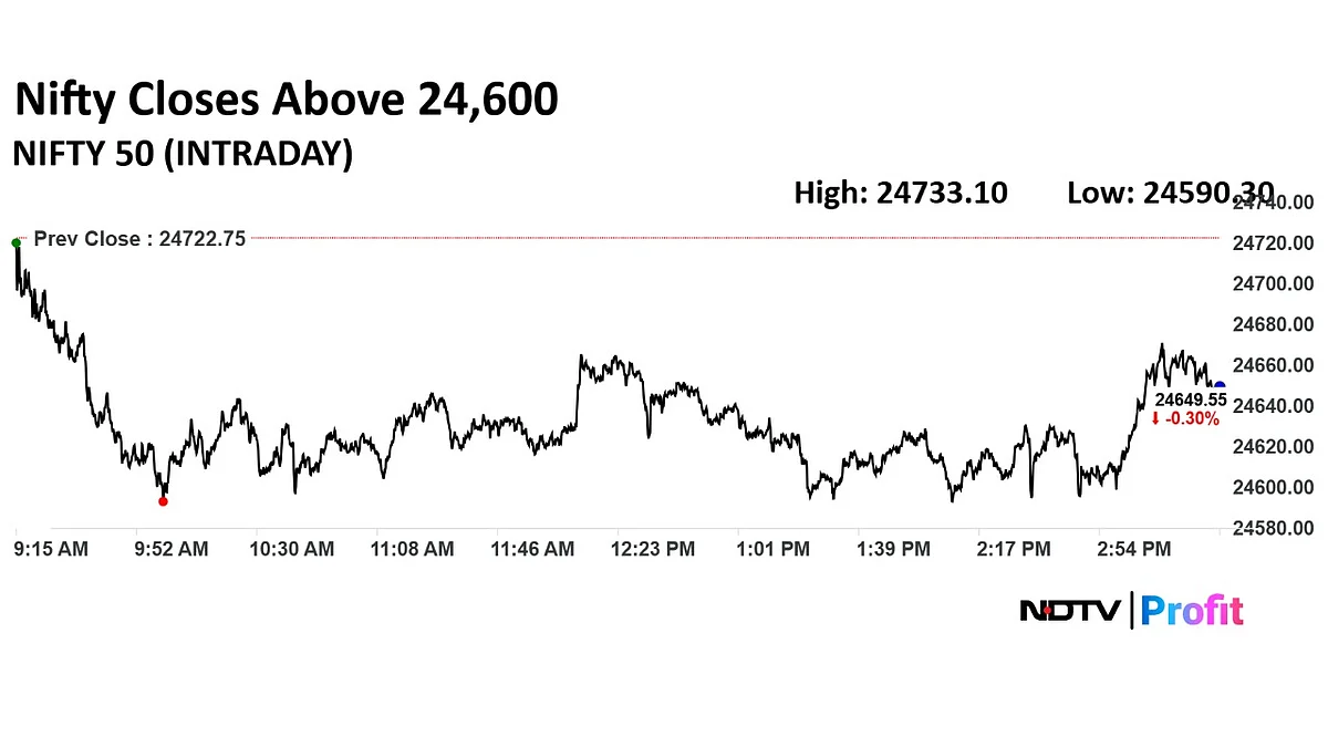 Trade Setup For Aug. 6: Nifty Support Moves To 24,400 Levels After Fresh Decline