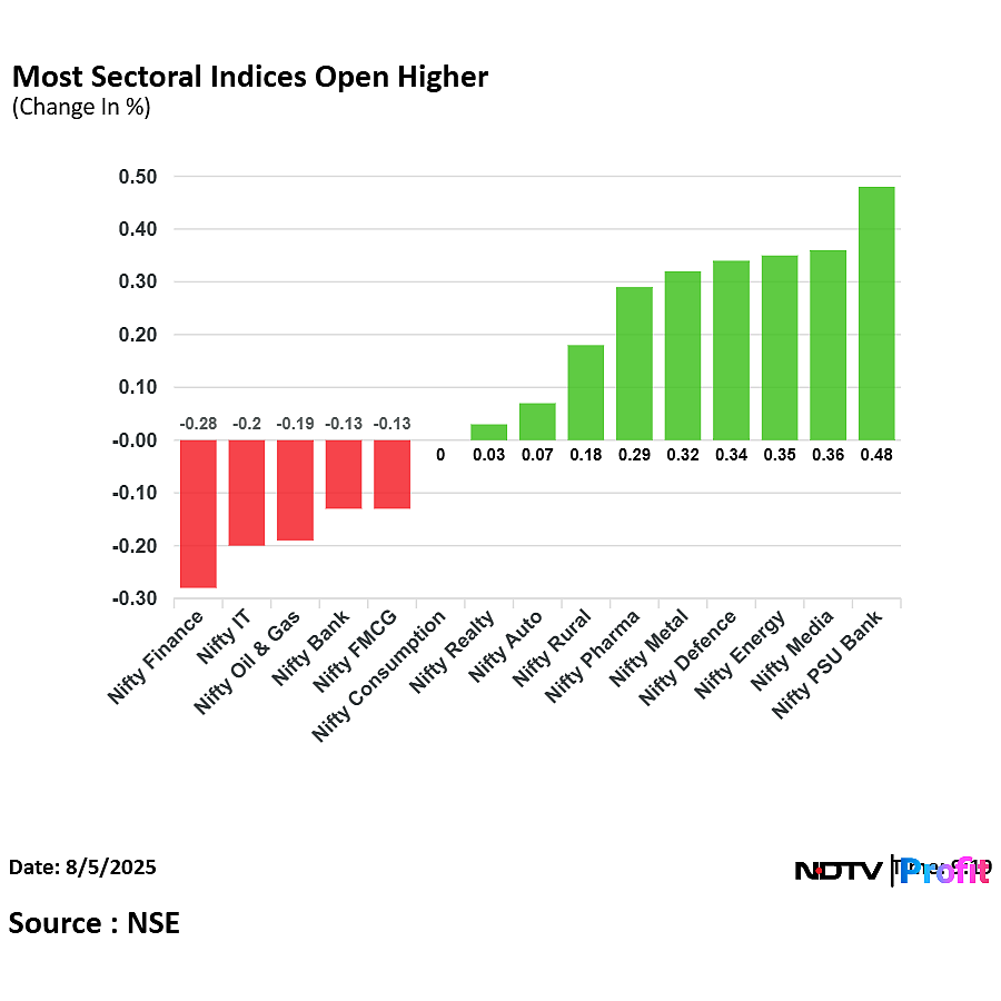 Stock Market LIVE: Nifty, Sensex Fall After Muted Open As Infosys, RIL Shares Weigh