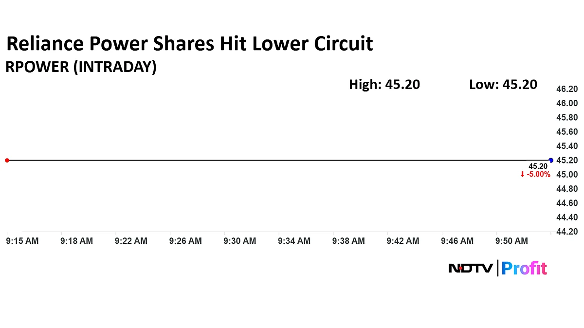 Reliance Power Shares Continues To Hit Lower Circuit As Anil Ambani Set To Appear Before ED Today