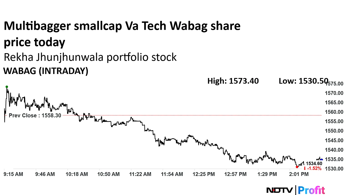 525% Rally In 3 Years: Rekha Jhunjhunwala-Backed Multibagger Smallcap Stock Trades Ex-Dividend—Do You Own?