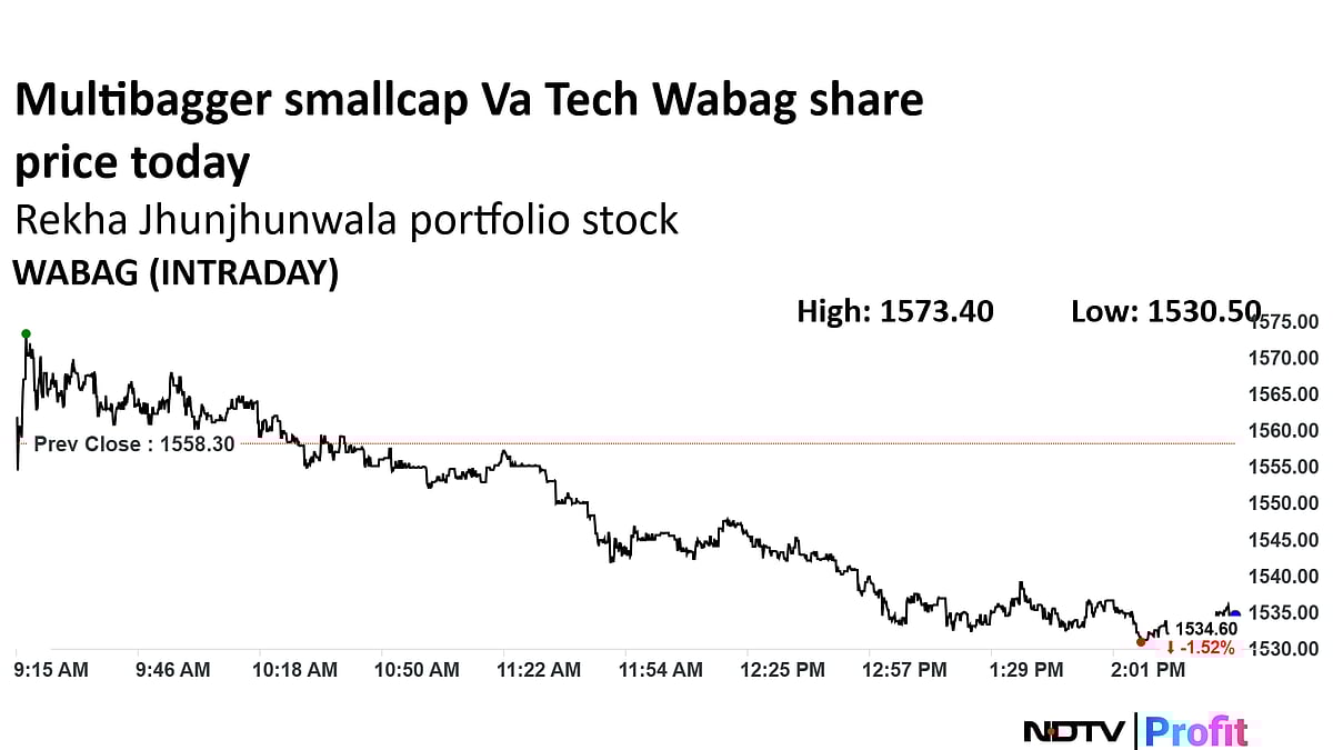 525% Rally In 3 Years: Rekha Jhunjhunwala-Backed Multibagger Smallcap Stock Trades Ex-Dividend—Do You Own?