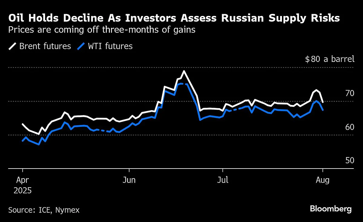 Oil Prices Steady As Trump Threatens India For Taking Russian Crude