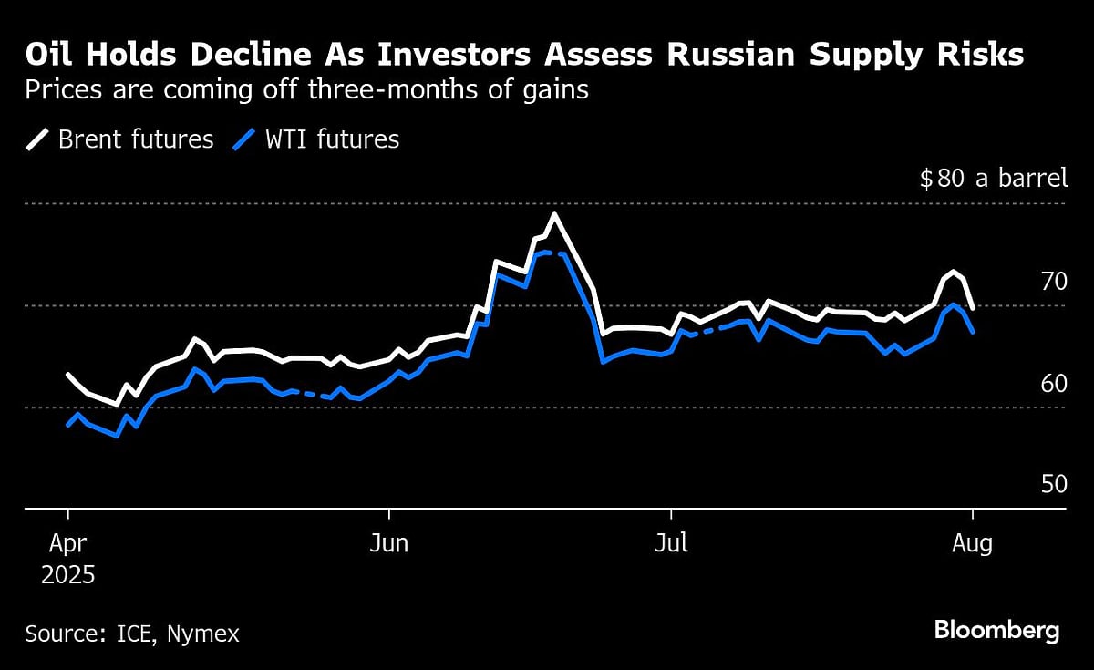 Oil Prices Steady As Trump Threatens India For Taking Russian Crude