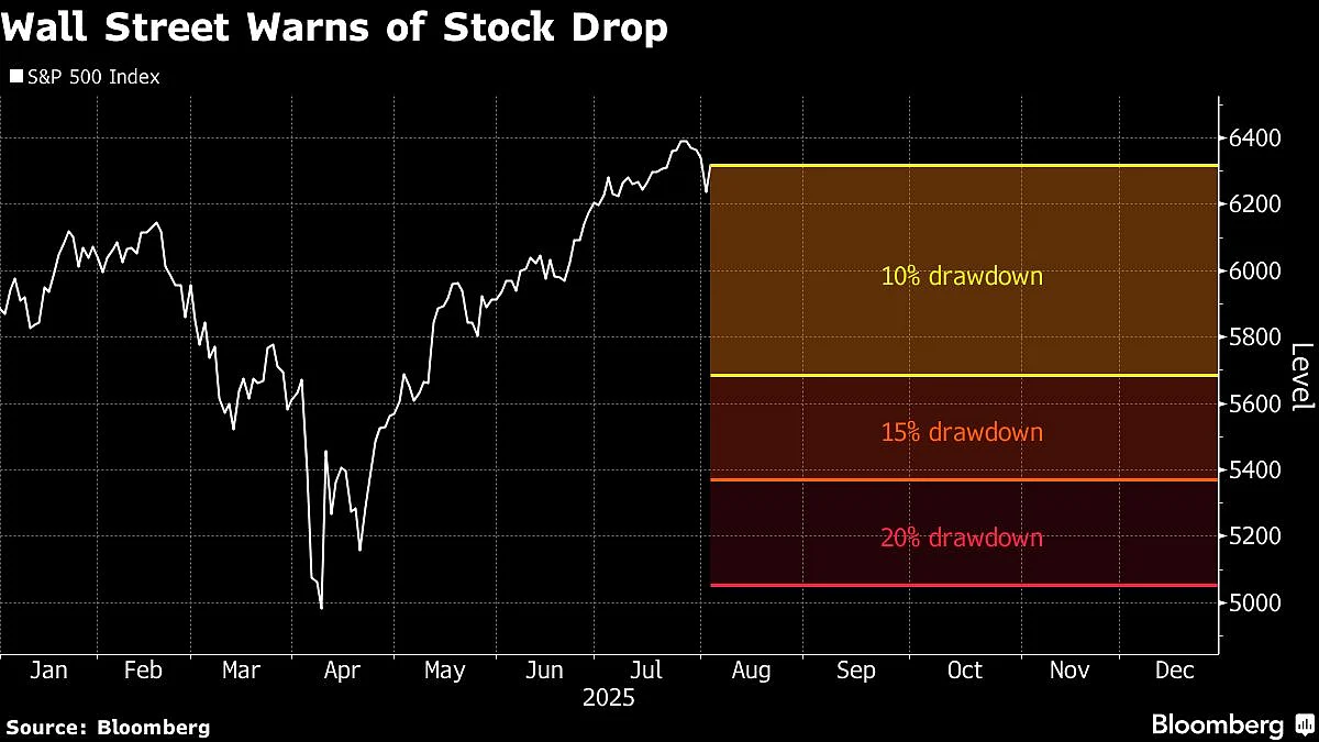 Asian Stocks Rise After Dip-Buyers Fuel US Rally: Markets Wrap