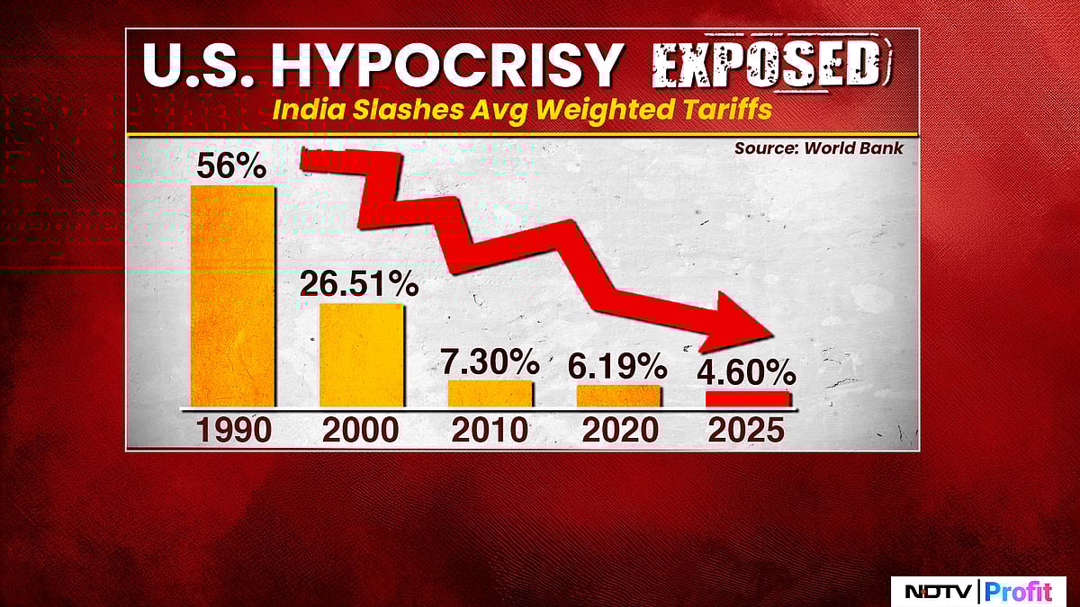 Trump's Tariff Tirade Unjustified? Data Shows Indian Rates More Liberal Than Emerging Market Peers