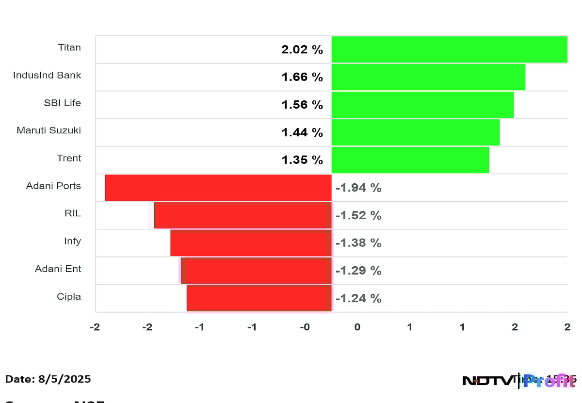 Stock Market Highlights: Nifty, Sensex Settle Lower On Tariff Jitters; RIL, Infosys, Cipla Top Drags