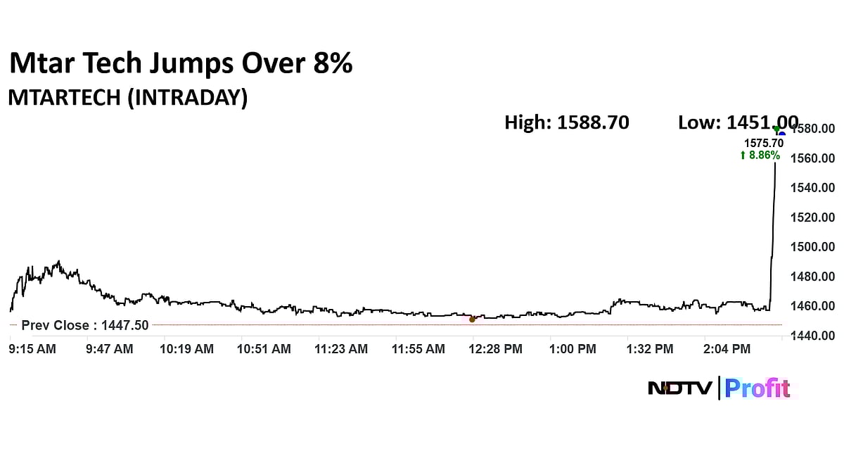 Stock Market Today: Nifty Slips Below 24,700, Sensex Ends Over 250 Points Lower; RIL Top Dragger