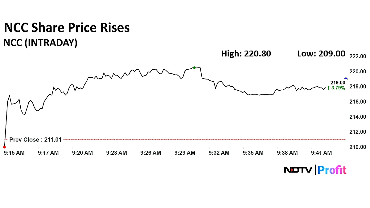 Stock Market LIVE: Nifty, Sensex Pare Loss; Nifty PSU Bank Lead Rally As SBI Leads