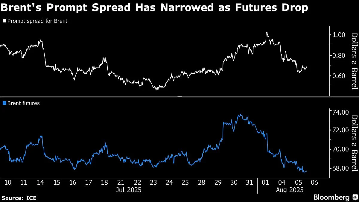 Oil Steadies After Drop As Traders Weigh Trump’s Tariff Threat