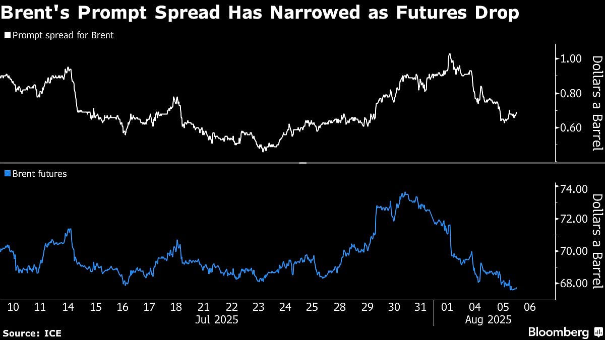 Oil Steadies After Drop As Traders Weigh Trump’s Tariff Threat