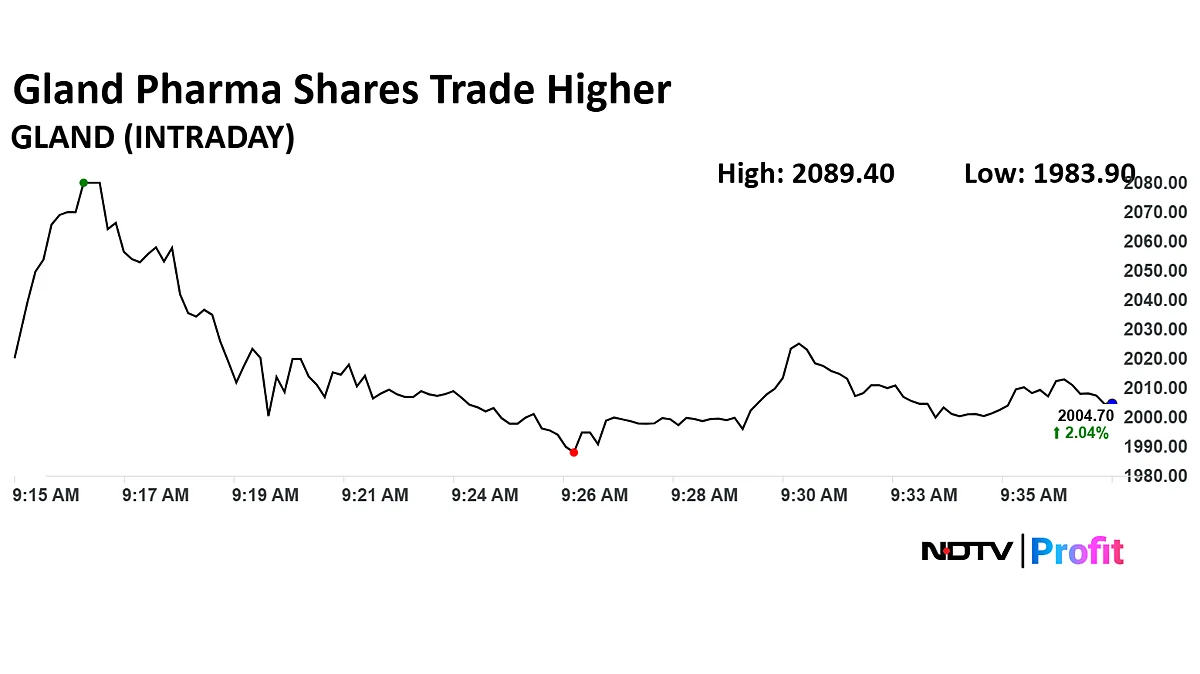 Gland Pharma Share Price Surges Over 6% As Jefferies Upgrades Ratings, Hikes Target Price Post Q1 Results
