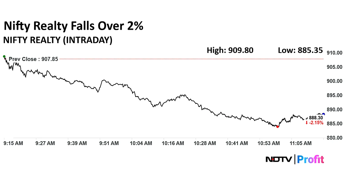Stock Market Today: Nifty, Sensex Extend Declines For Second Day As Tariff Uncertainty Looms