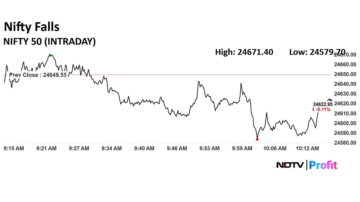 Stock Market LIVE: Nifty, Sensex Pare Loss; Nifty PSU Bank Lead Rally As SBI Leads