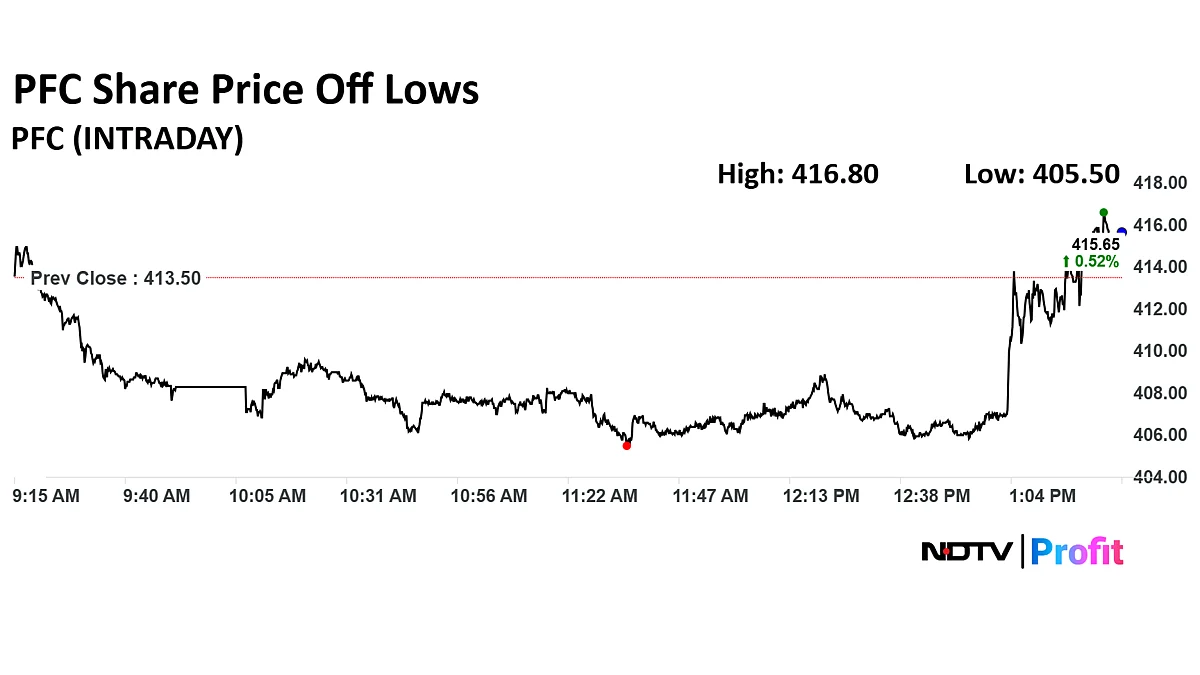 PFC Share Price Erases Losses After Company Reports Increase In Net Profit