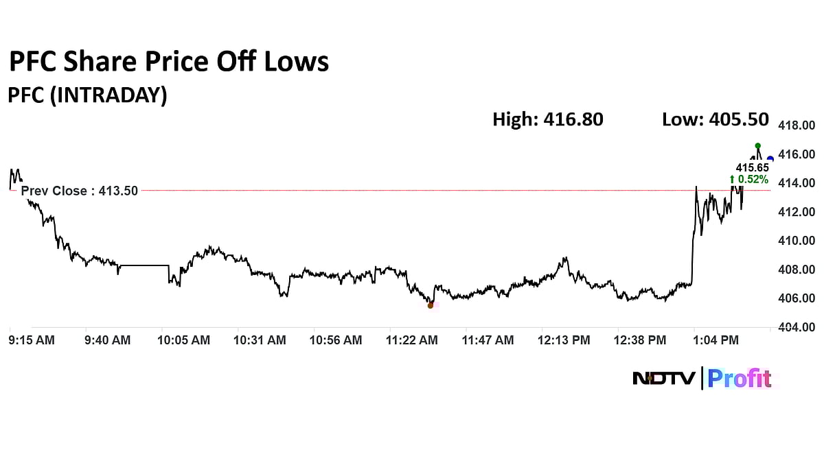 PFC Share Price Erases Losses After Company Reports Increase In Net Profit 