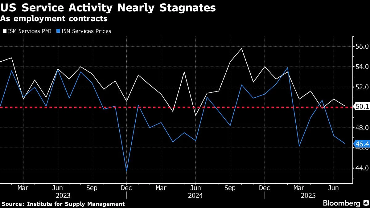 Asian Traders Cautious As US Data Clouds Fed Path: Markets Wrap