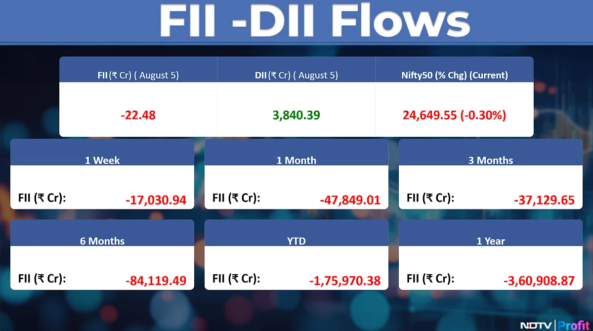 Stock Market Today: All You Need To Know Going Into Trade On Aug 6