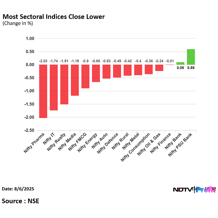 Stock Market Today: Nifty, Sensex Extend Declines For Second Day As Tariff Uncertainty Looms