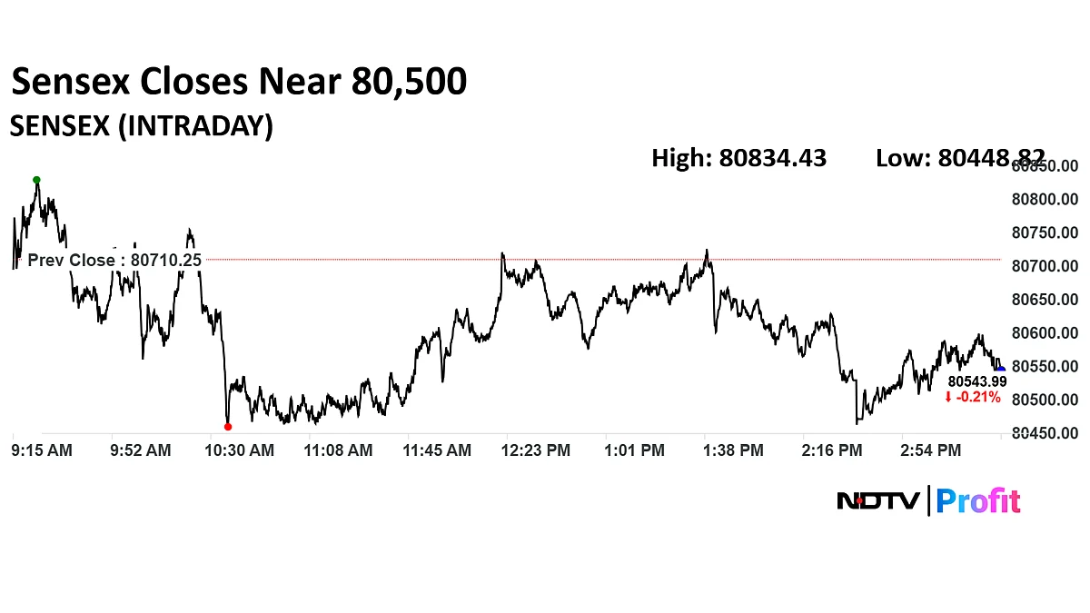 Stock Market Today: Nifty, Sensex Extend Declines For Second Day As Tariff Uncertainty Looms