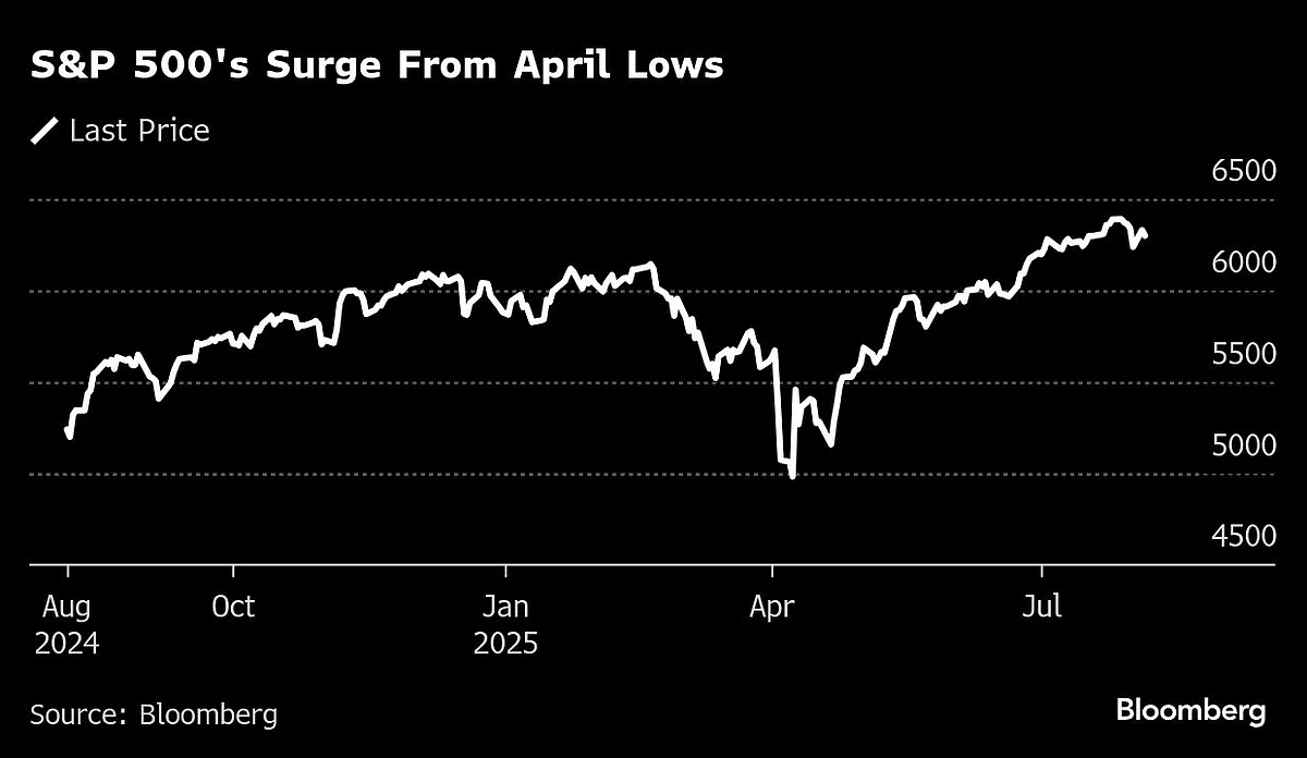 Tech Giants Fuel Stock Gains As Apple Surges 5.5%: Markets Wrap