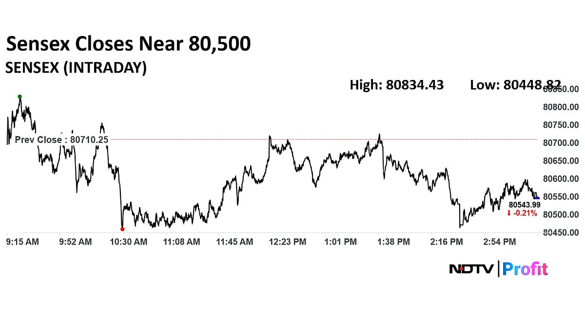 Stock Market Highlights: Nifty, Sensex Decline For Second Session After RBI Policy Announcement
