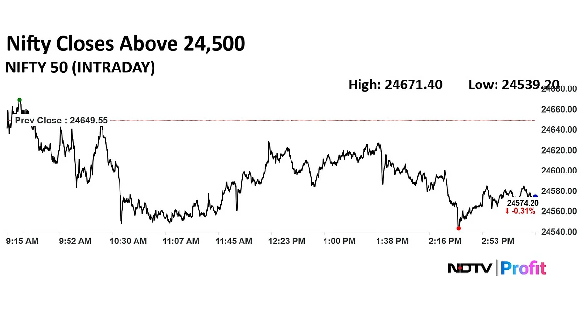 Trade Setup For Aug. 7: Nifty Support At 24,500