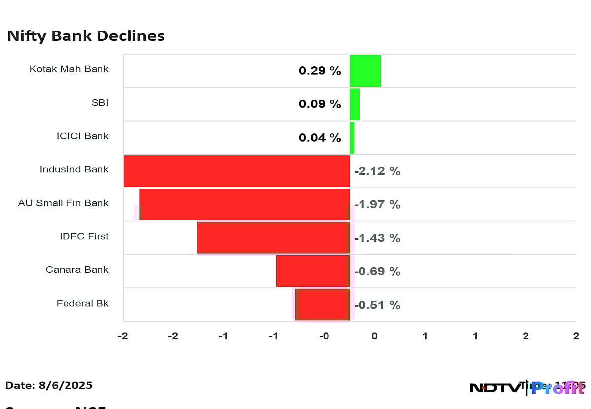 RBI Policy Impact: Nifty Bank Trades Lower As IDFC First, Canara, IndusInd Bank Decline