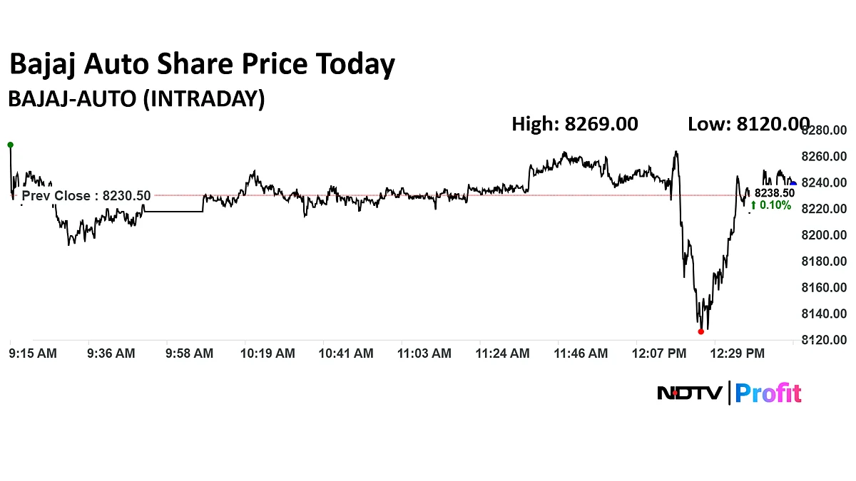 Bajaj Auto Q1 Results: Net Profit Rises 5.4% To Rs 2,096 Crore, Revenue Up 5.5%; Meets Estimates