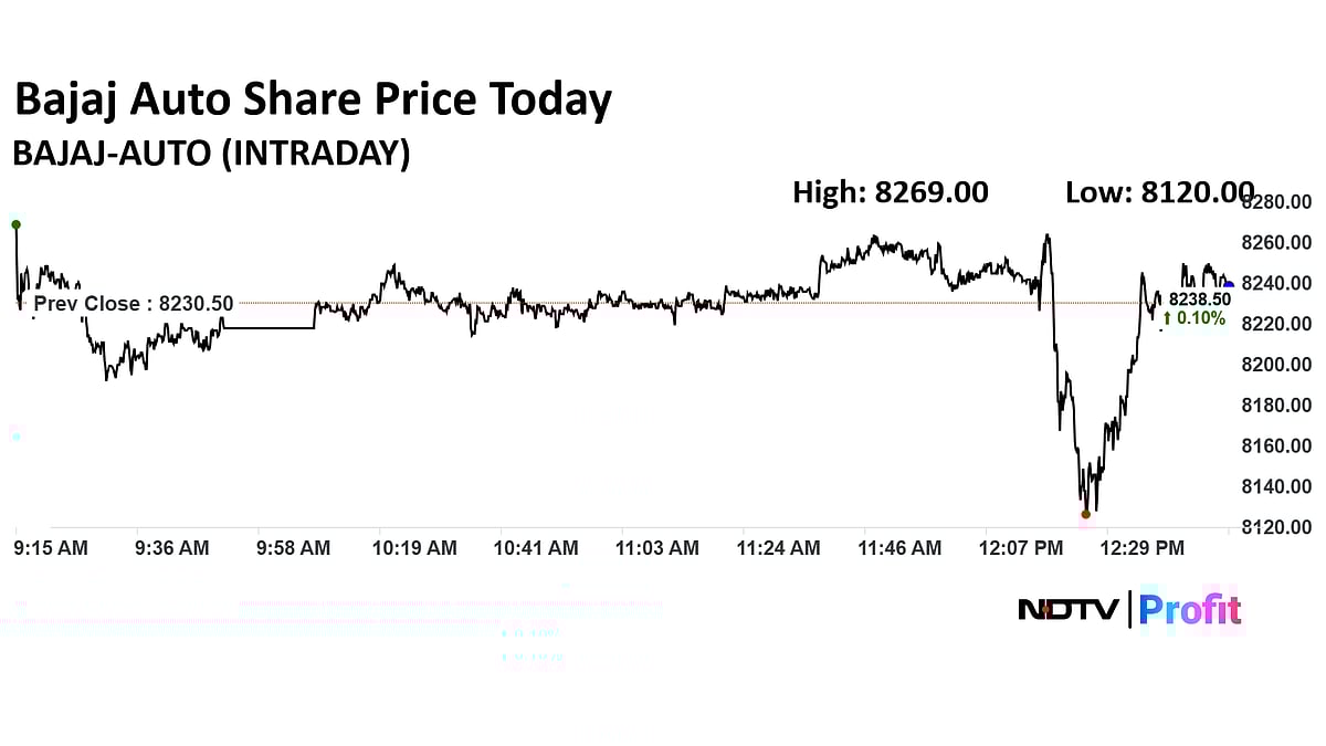 Bajaj Auto Q1 Results: Net Profit Rises 5.4% To Rs 2,096 Crore, Revenue Up 5.5%; Meets Estimates